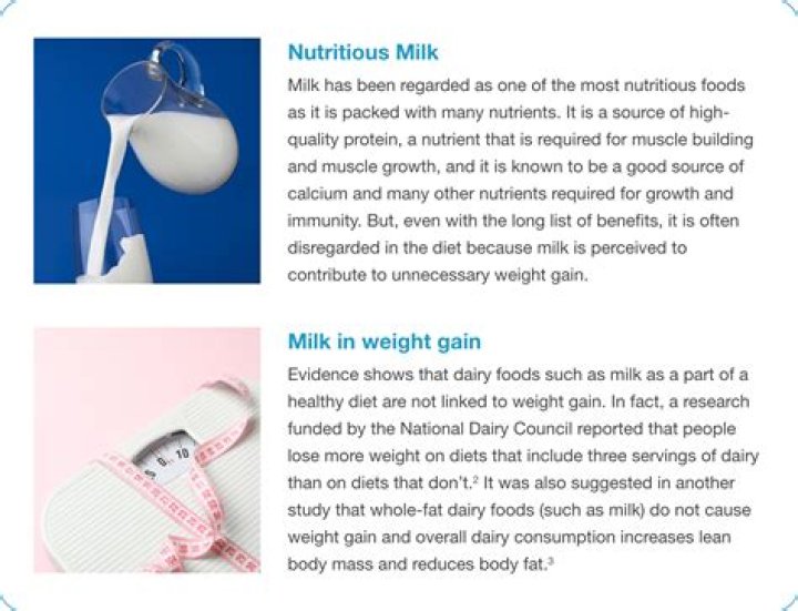 Does drinking milk increase weight?