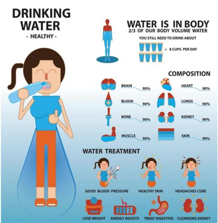 Does drinking water help to thin your blood?