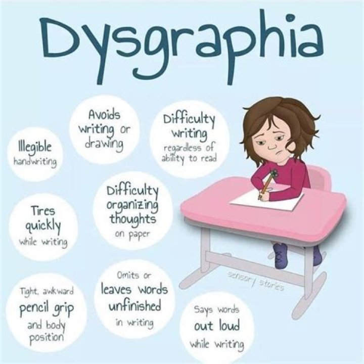 Does dysgraphia affect drawing?