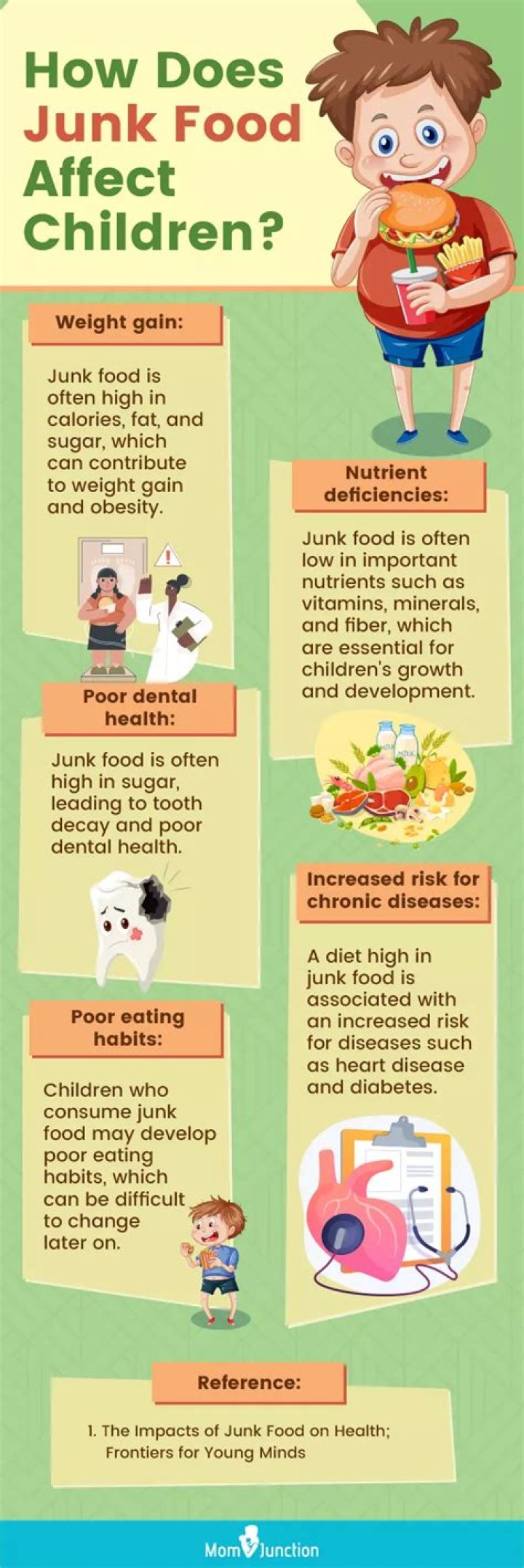 Does eating junk food affect your baby?
