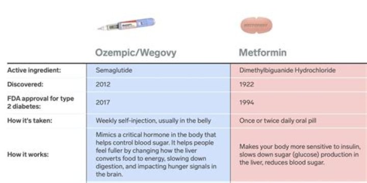Does everyone gain weight on metoprolol?