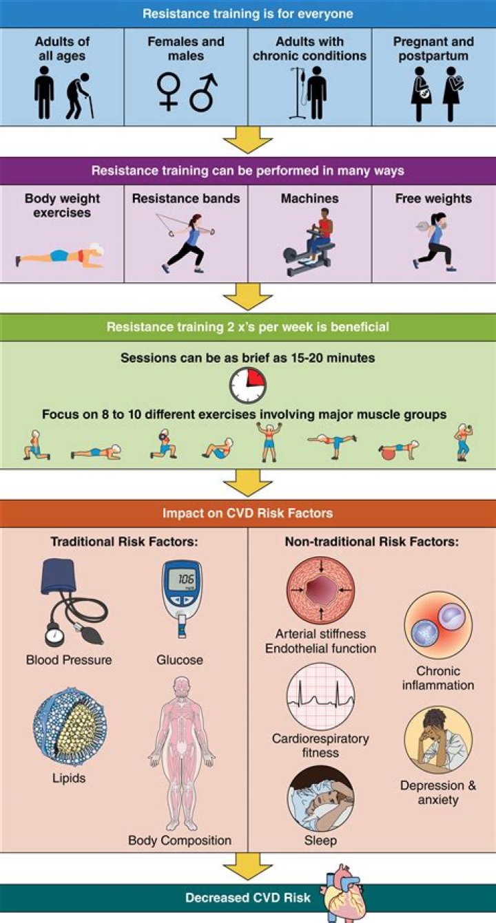 Does exercise reduce iron overload?