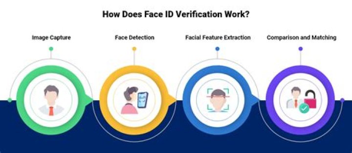 Does Face ID hurt your eyes?