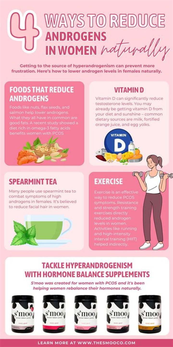 Does flaxseed reduce androgens in females?