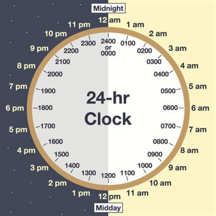 Does France use 24hr clock?