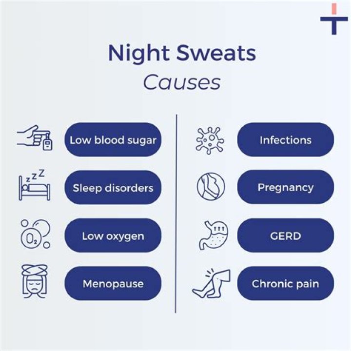Does GERD cause night sweats?