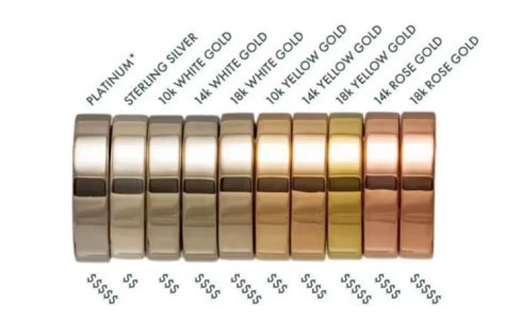 Does gold turn pink?