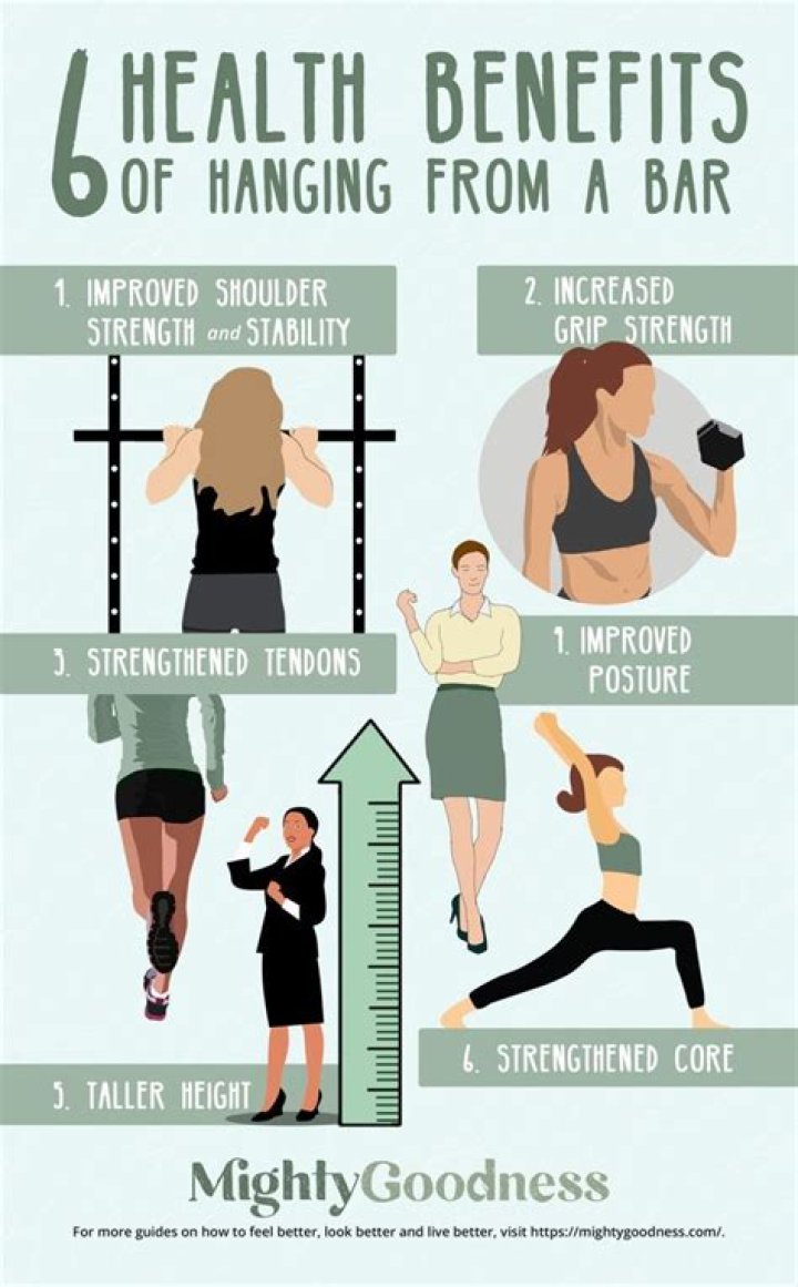 Does hanging from a bar make you stronger?