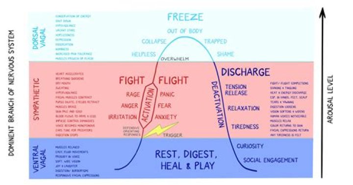 Does healing generate threat?