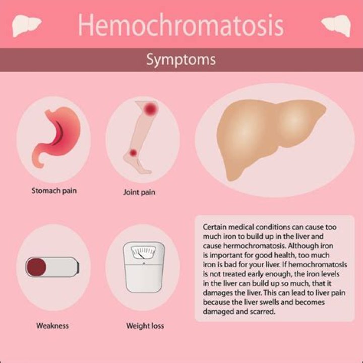Does hemochromatosis cause cough?