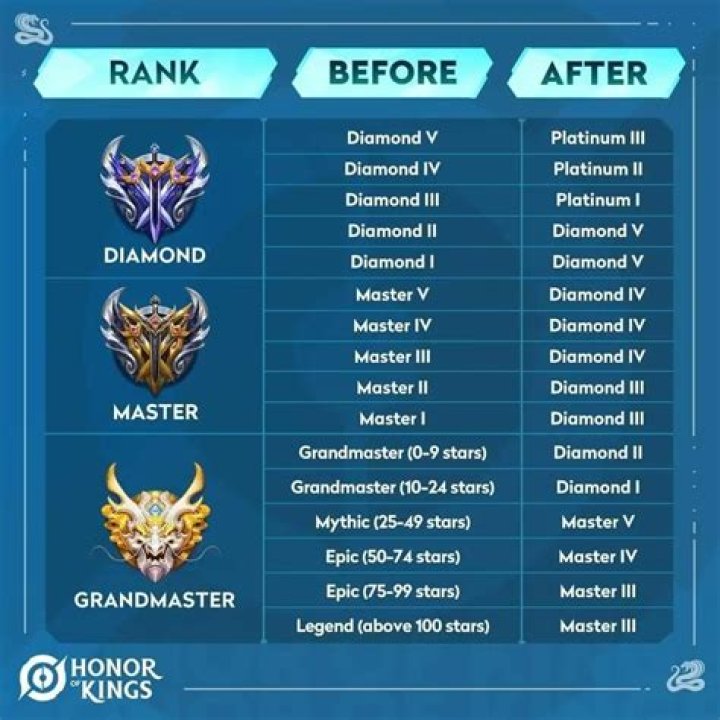 Does honor and conquest reset?