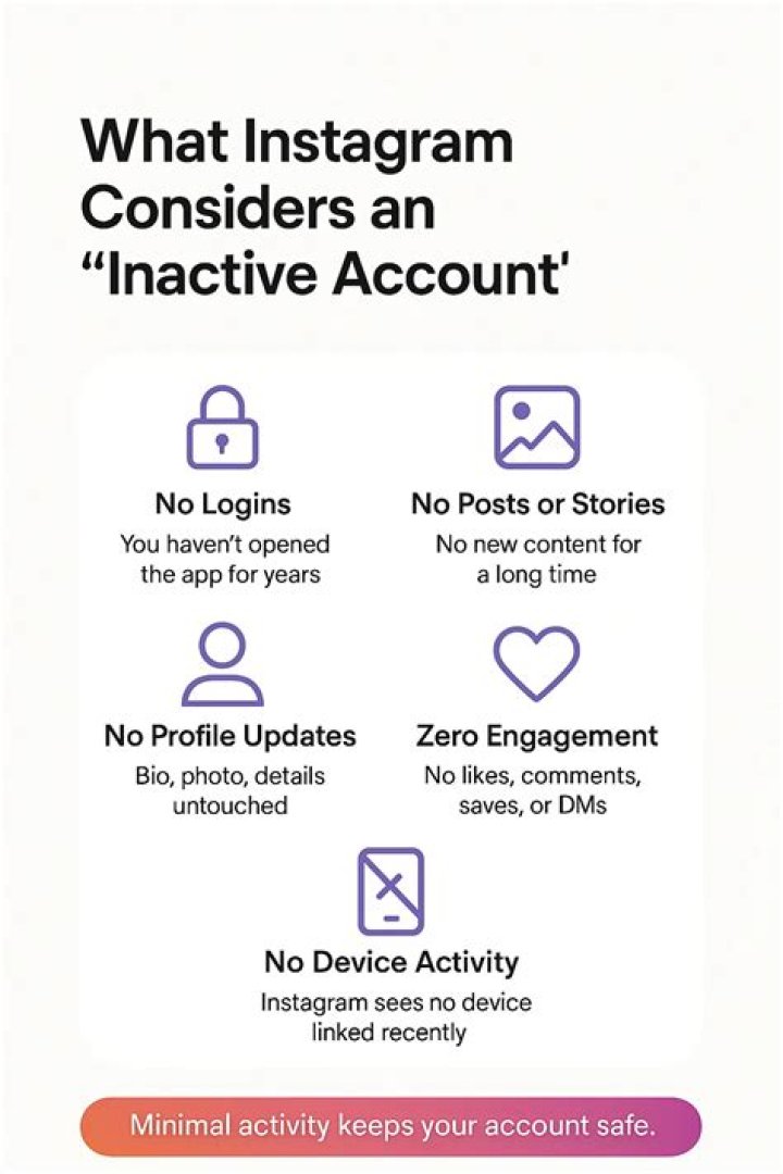 Does Instagram delete inactive accounts?