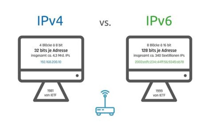 Does IPv6 make WIFI faster?