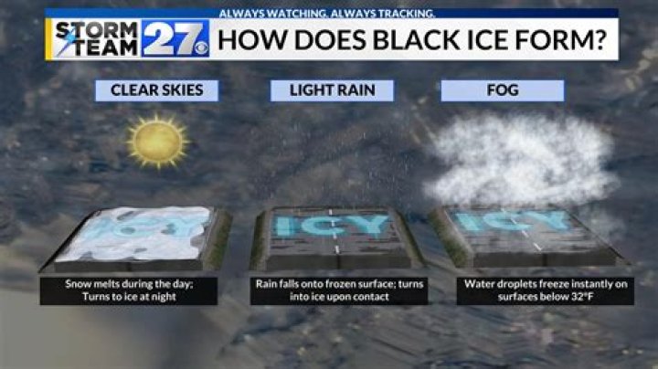 Does it need to rain for black ice?