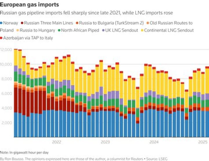 Does Japan get gas from Russia?