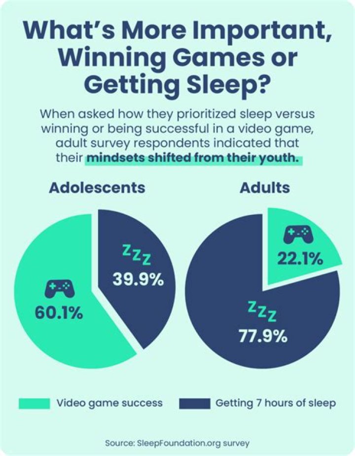 Does lack of sleep affect gaming performance?