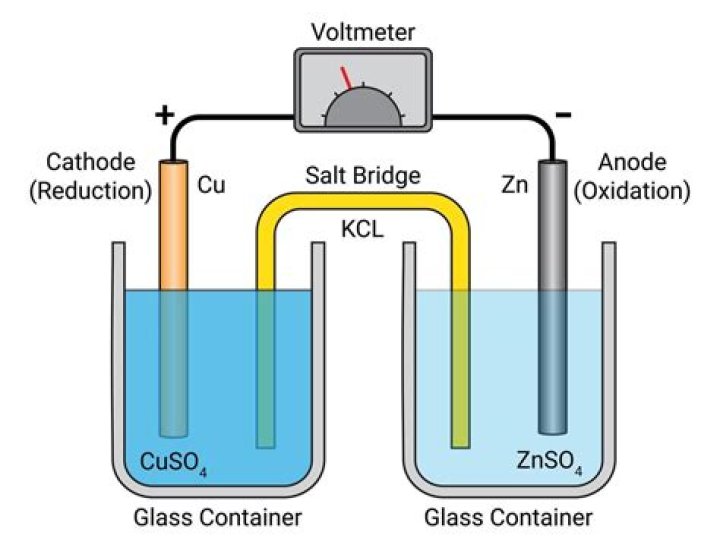 Does length of salt bridge affect voltage?
