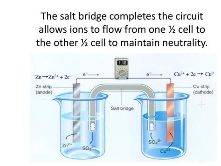 Does length of salt bridge matter?