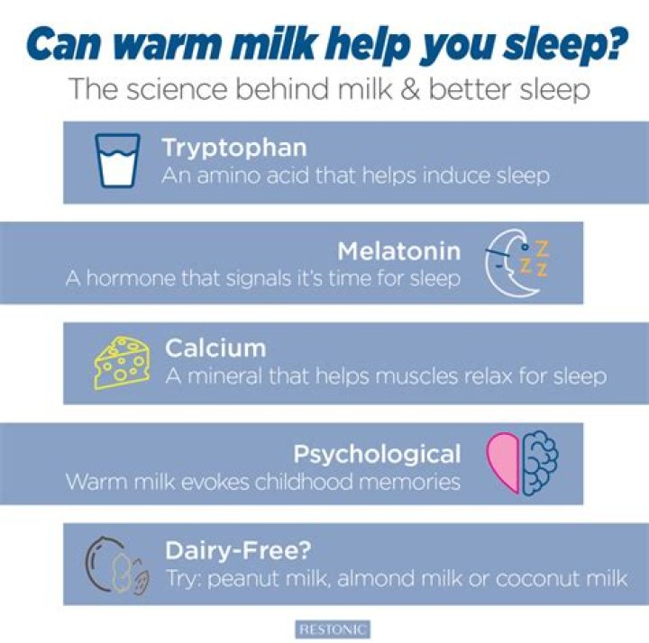 Does milk help you sleep?