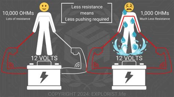 Does more volts mean more power?