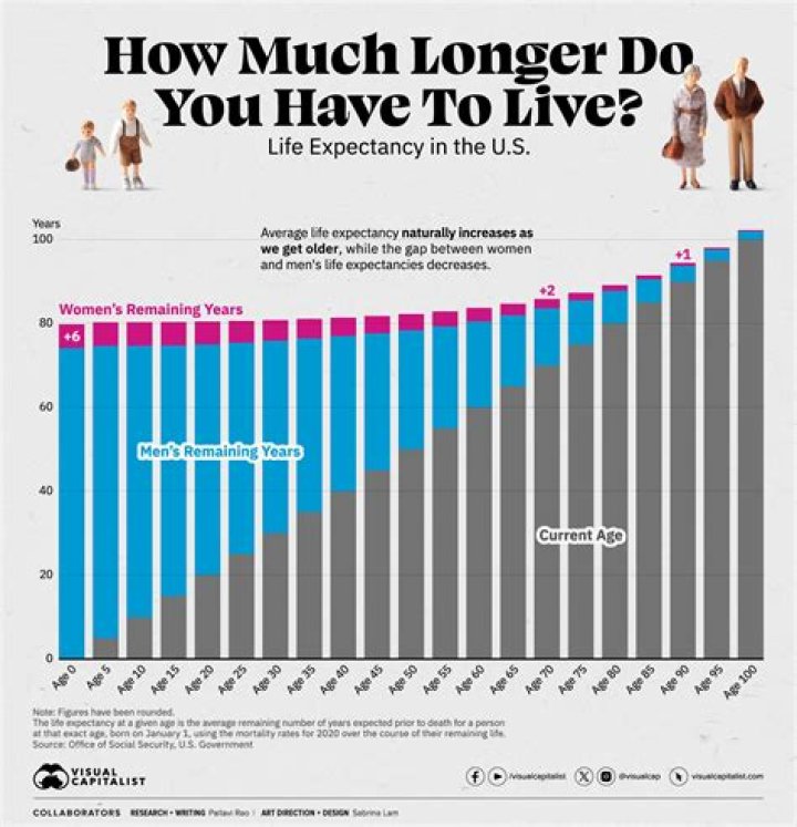 Does MS shorten life expectancy?