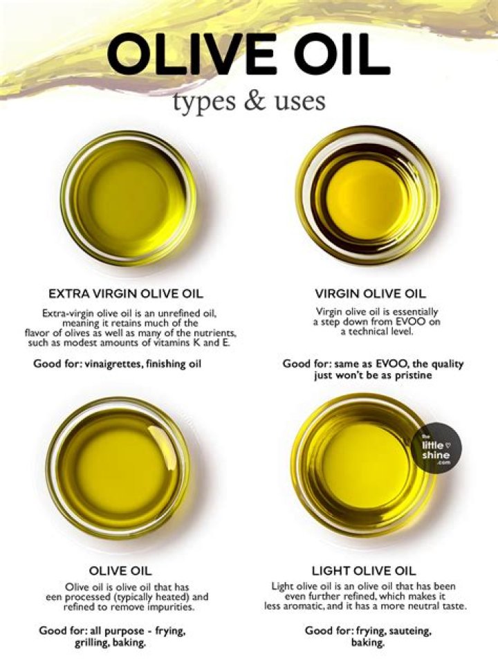 Does olive oil increases breast size?