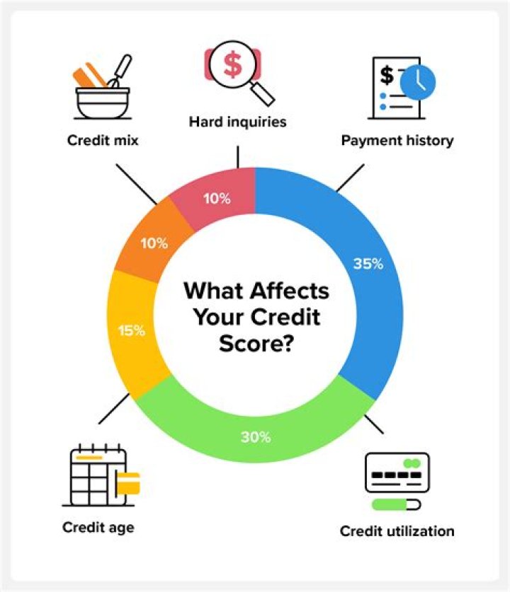 Does open register affect credit score?