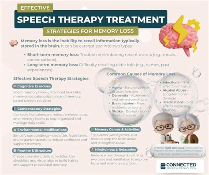 Does oxygen therapy help with memory?