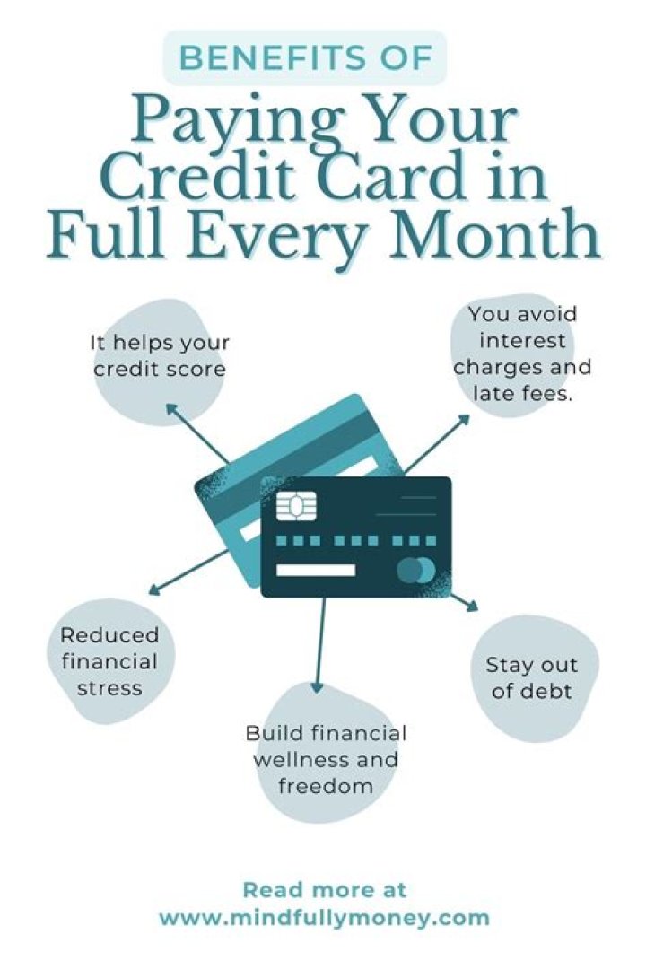 Does paying off your credit card in full every month good?