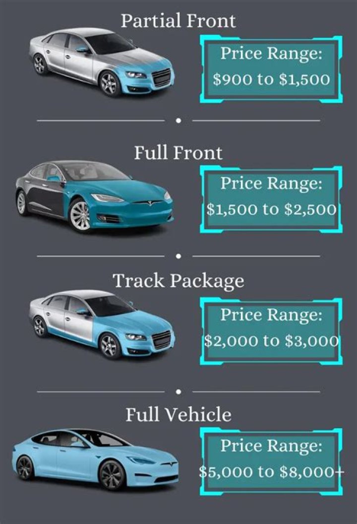 Does PPF add value to your car?