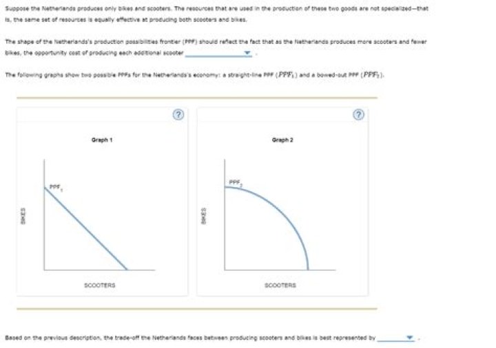 Does PPF need time to cure?