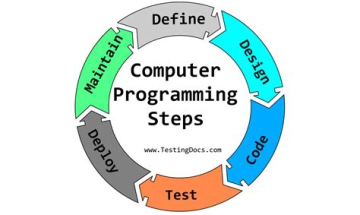 Does programming make you smarter?
