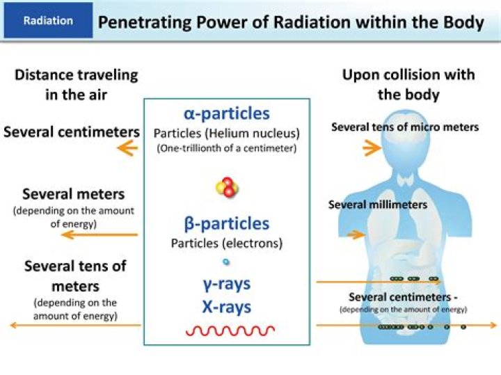 Does radiation stay on clothing?