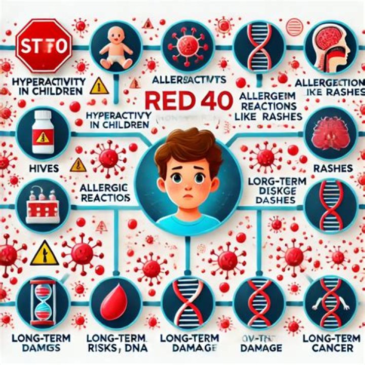 Does Red 40 Cause ADHD?