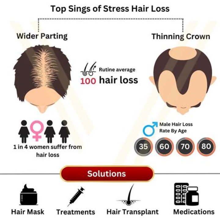 Does shower cause hair loss?