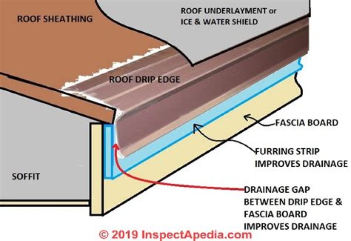 Does siding need a drip edge?