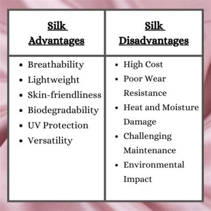 Does silk get ruined easily?