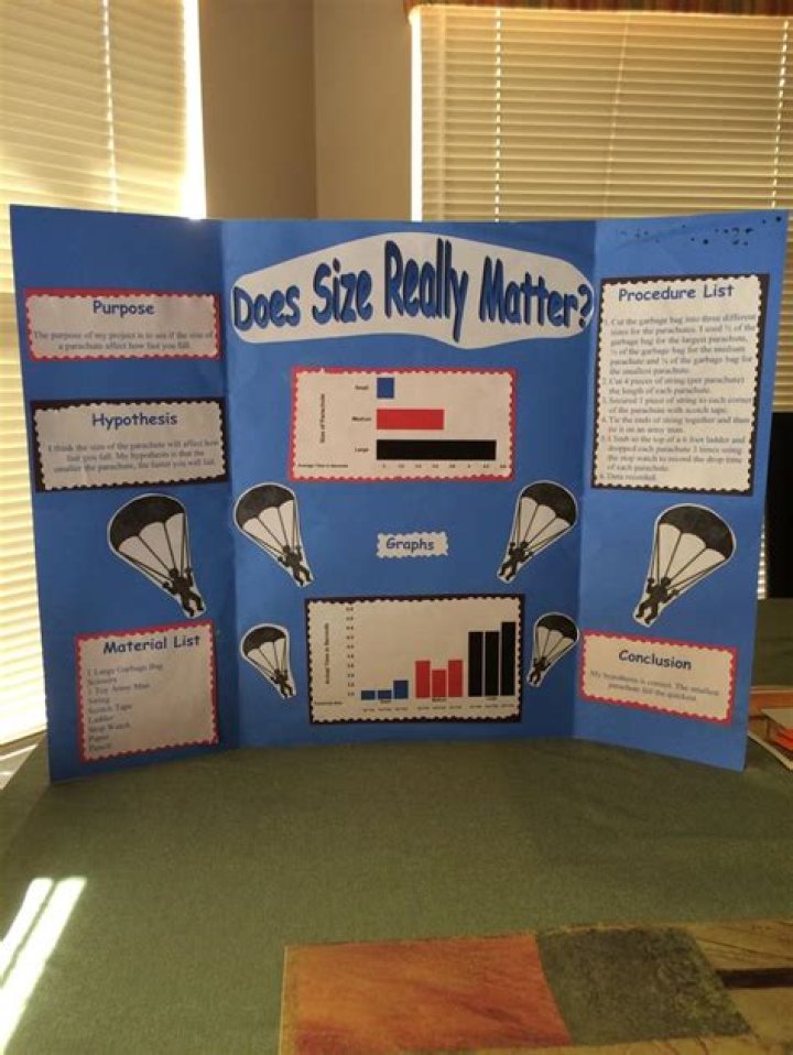 Does size matter in a parachute?