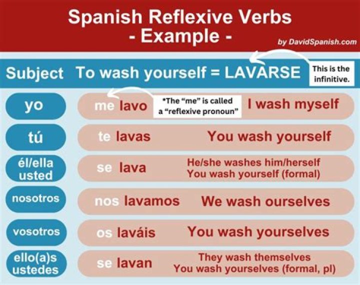 Does Spanish have transitive verbs?