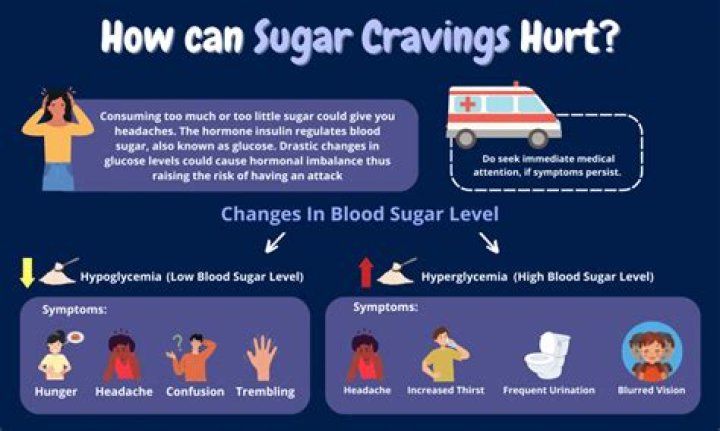 Does sugar cause itching?