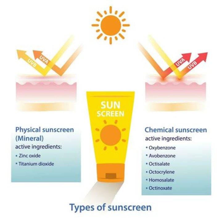 Does sunscreen make skin dark?