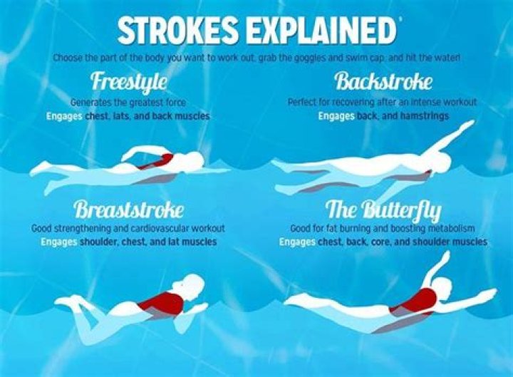 Does swimming strengthen your joints?