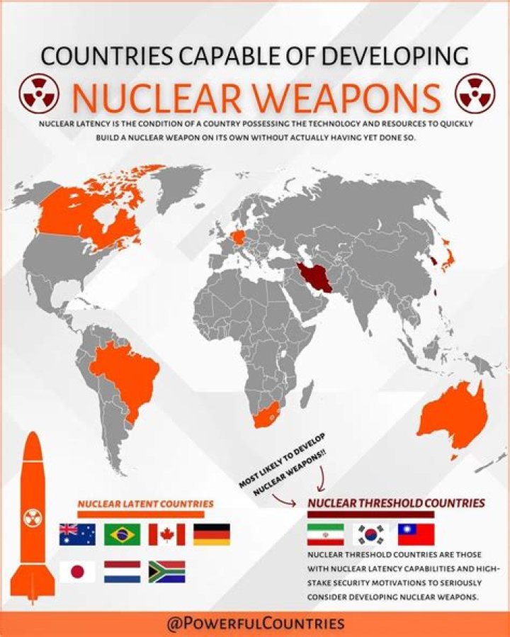 Does Syria have nuclear weapons?