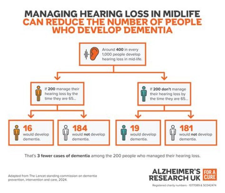 Does taking naps increase dementia?