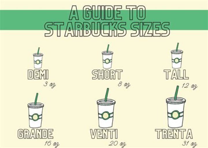 Does tall mean small in Starbucks?