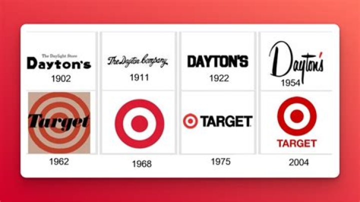 Does Target own Kohls?