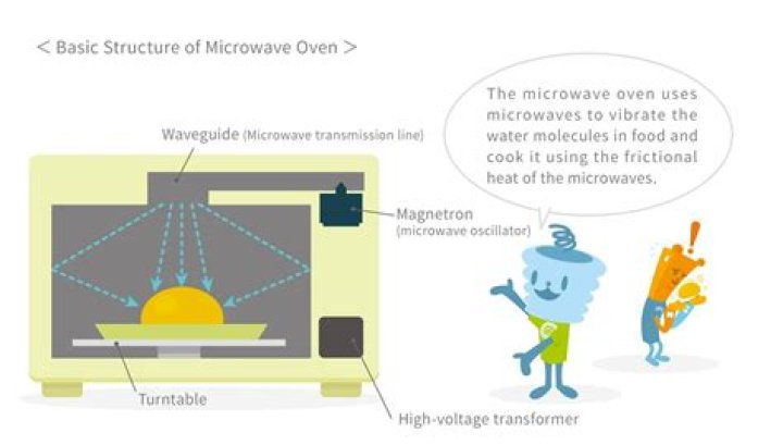 Does the microwave give off radiation?