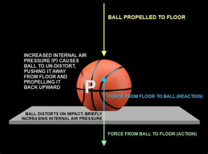 Does the size of a ball affect how fast it falls?