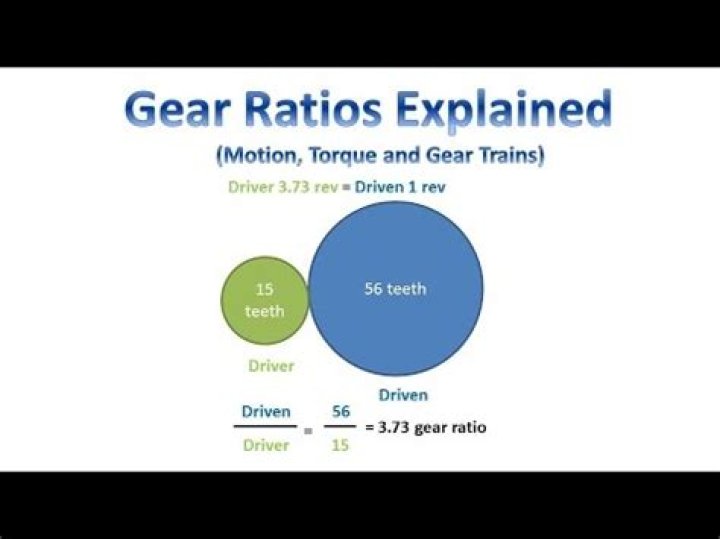 Does torque change with gear ratio?