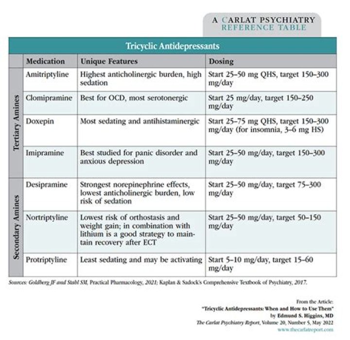 Does tramadol cause restlessness?